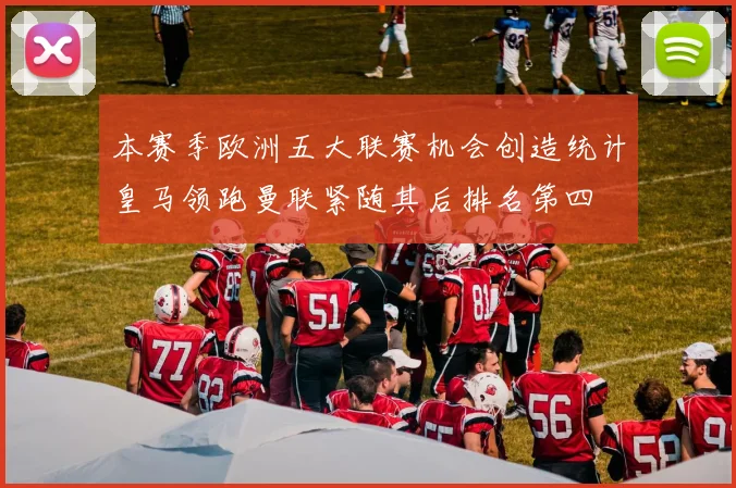 本赛季欧洲五大联赛机会创造统计皇马领跑曼联紧随其后排名第四
